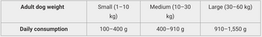 Calibra Dog Verve GF can Adult Salmon and Turkey 400g